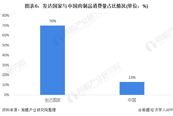 肉制品创新技术，质量与安全性的最新进展探索