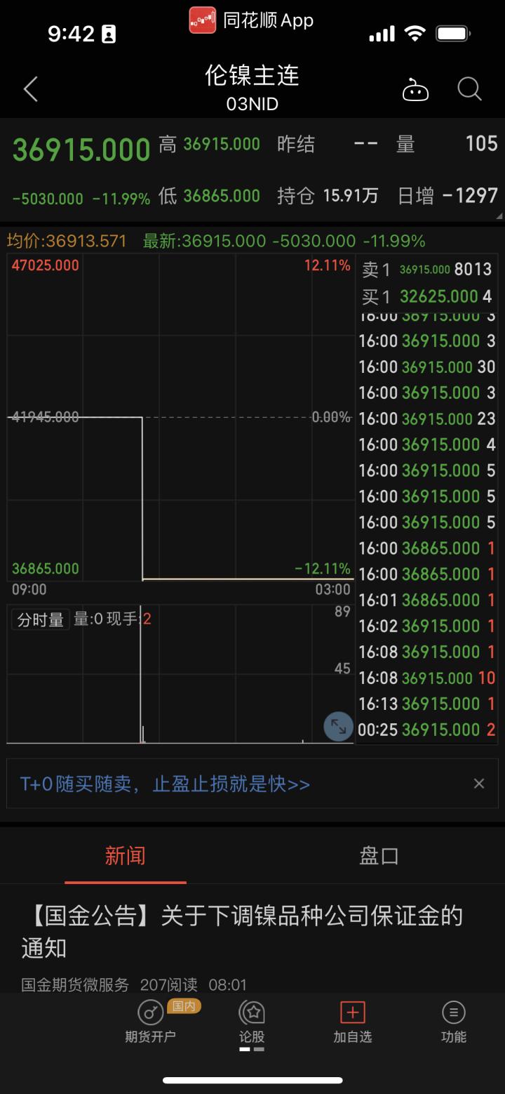 铅期货市场走势上扬，最新消息分析与展望