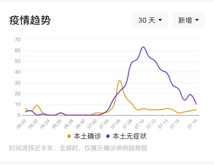 全球共同应对新冠疫情挑战的最新动态