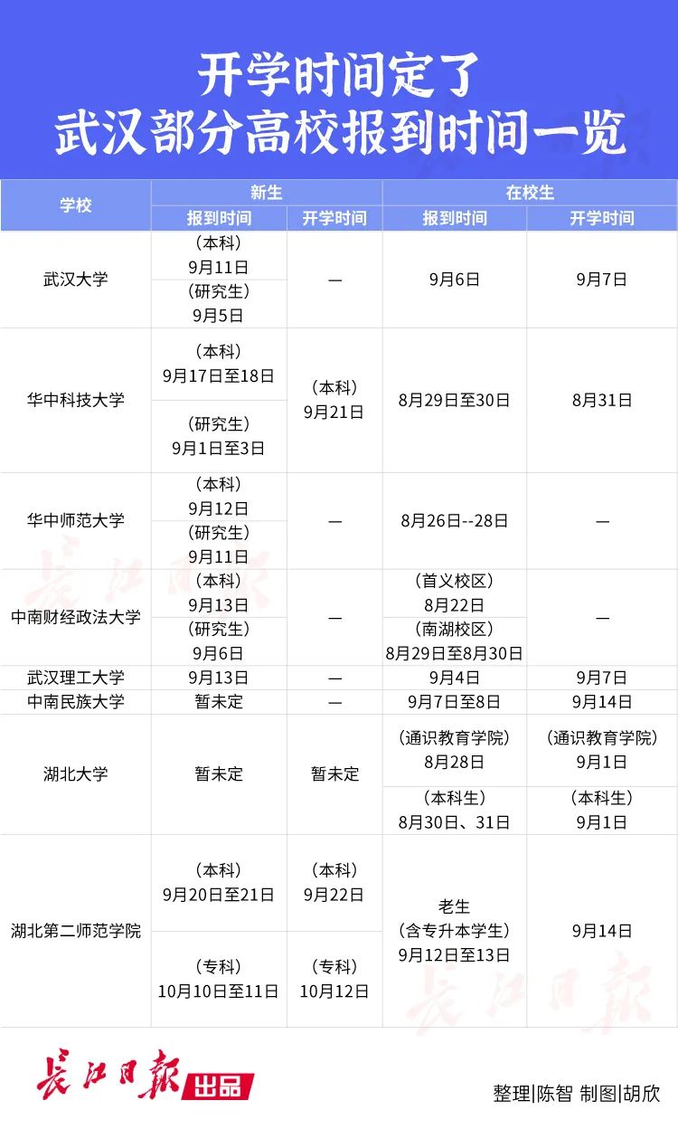 武汉最新开学时间揭秘，探索与期待新篇章