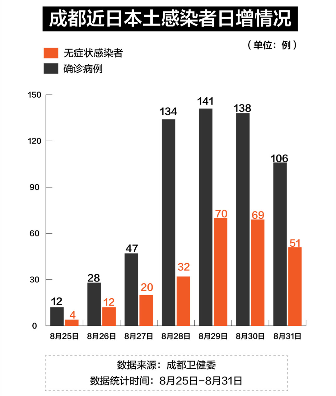 成都九月疫情动态观察及应对策略