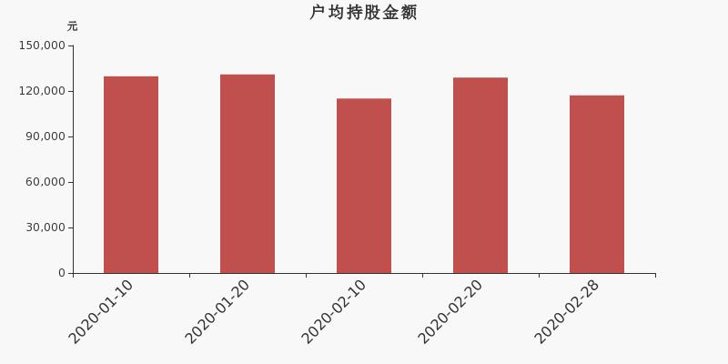 上市公司股东最新持股深度解析，洞悉股权结构变化与策略布局