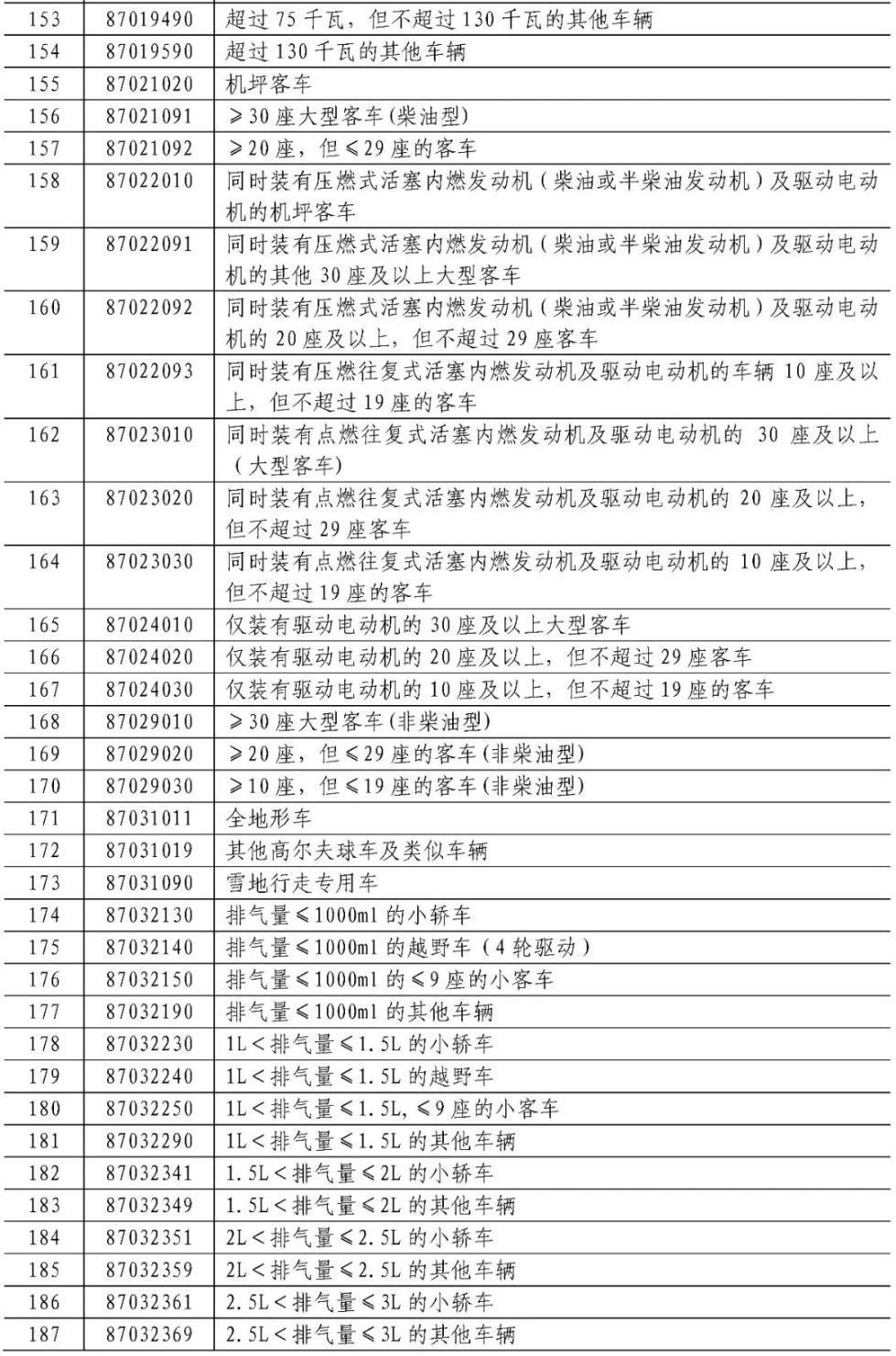 进口商品关税最新规定及其影响深度解析