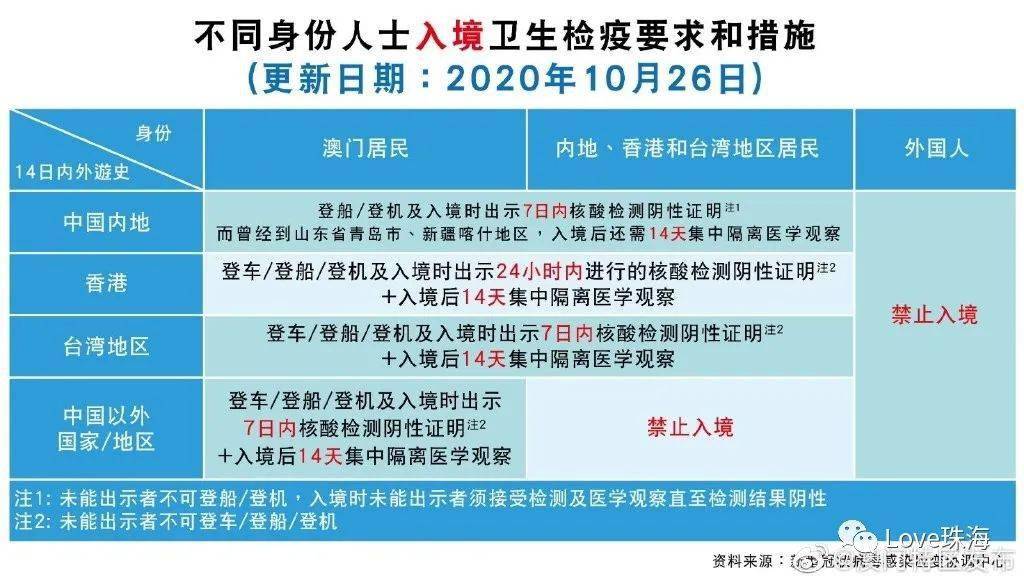 澳门去内地最新政策解读与解析