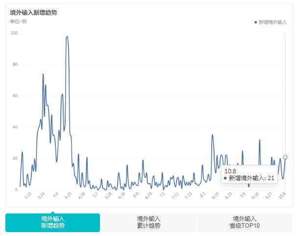 全国最新疫情报告六月九日概览，六月最新疫情动态分析