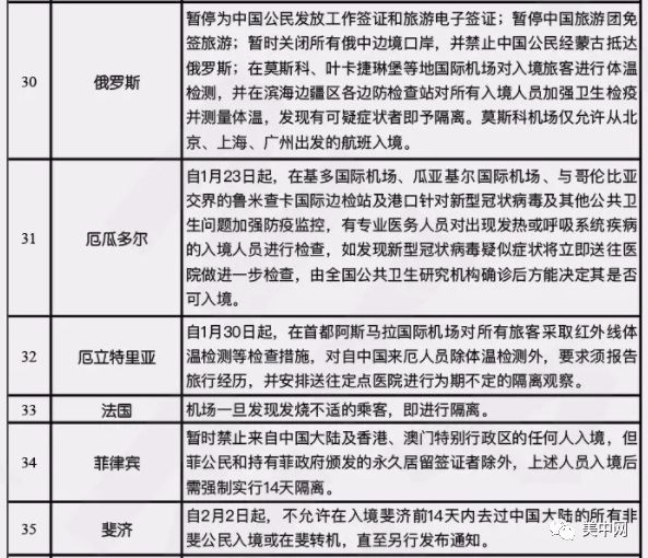 中国开放国门，最新入境政策迎接全球机遇与挑战