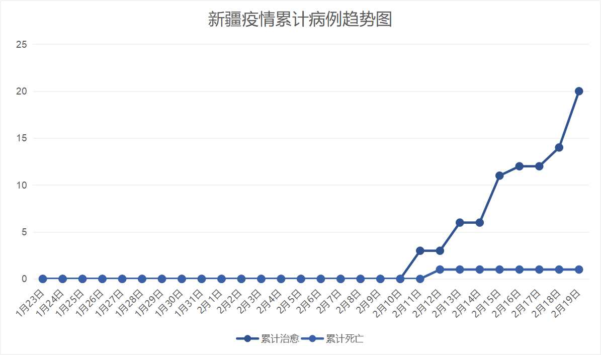 新疆疫情最新动态及其地域影响