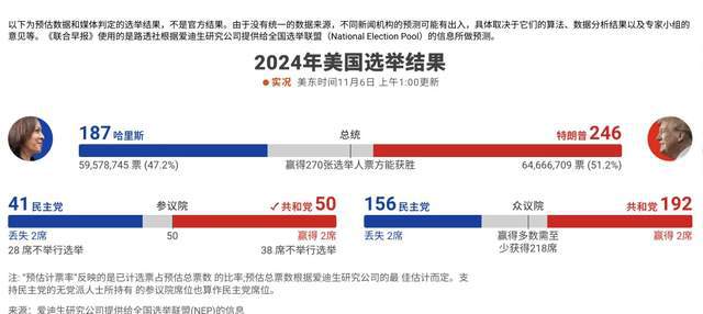 最新美国总统实时数据揭示权力格局与民意走向