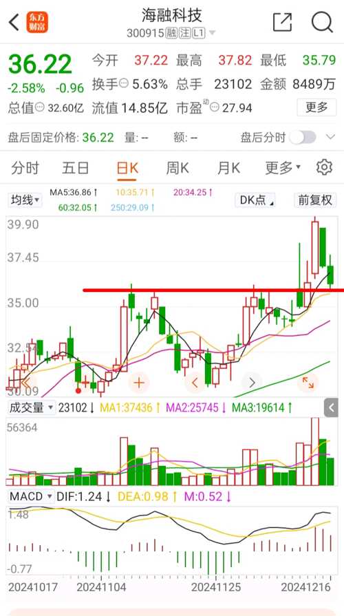 海融科技引领创新浪潮，塑造未来智能生态新篇章