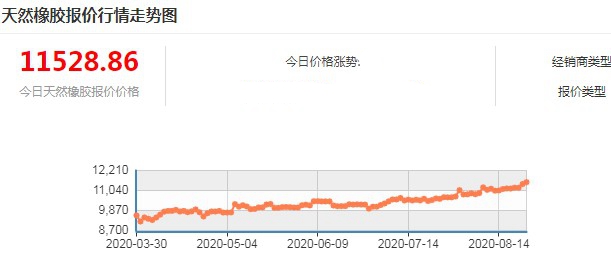 泰国橡胶行业展望，最新动态与趋势分析（2019年）