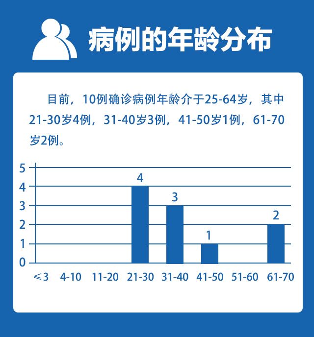 肇庆市新型肺炎最新动态更新