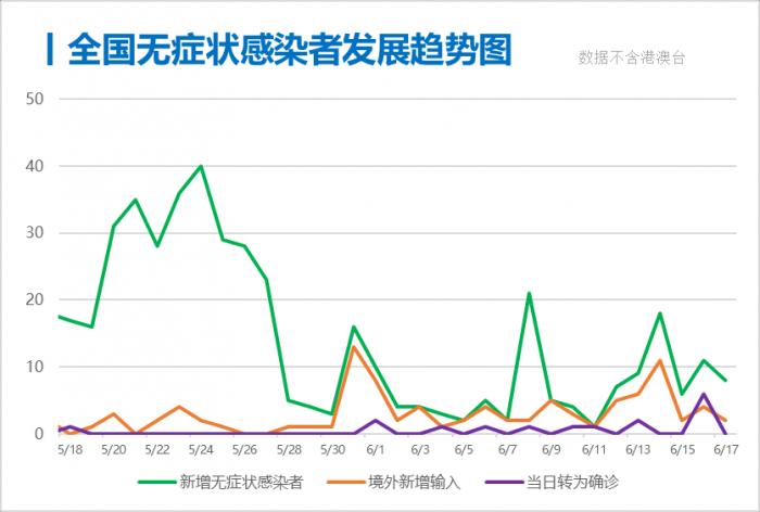 北京疫情最新出京情况分析