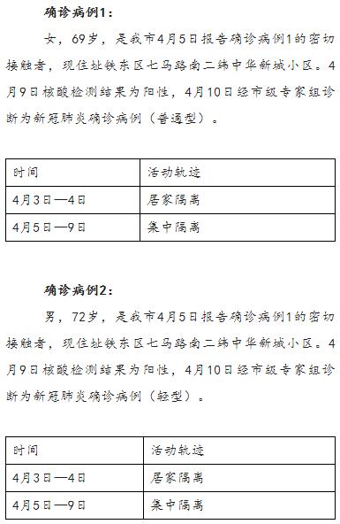 吉林省确诊病例最新动态分析报告