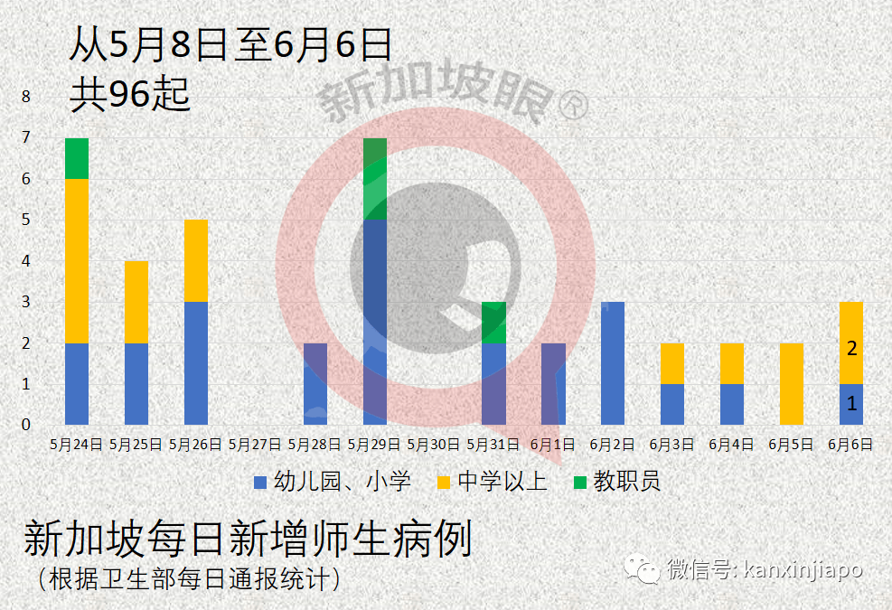 新加坡最新动态，今日新增病例及影响分析概述