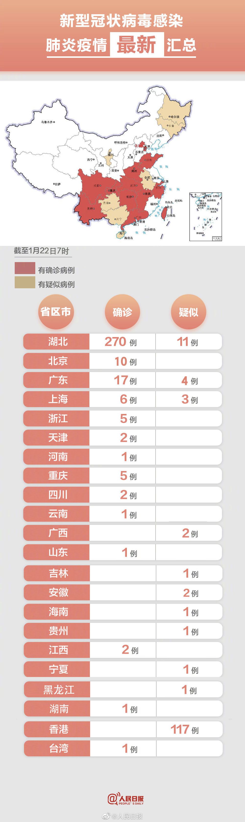 全国疫情最新确诊消息概览