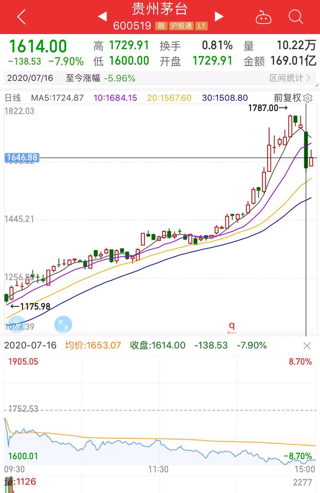 股市风云变幻，最新消息解析及其影响分析