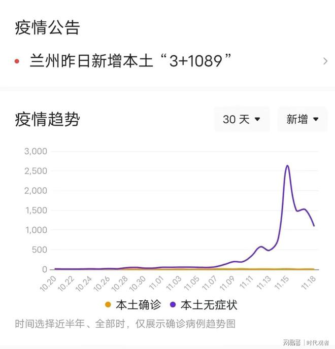 全国疫情最新动态全面解读（三）