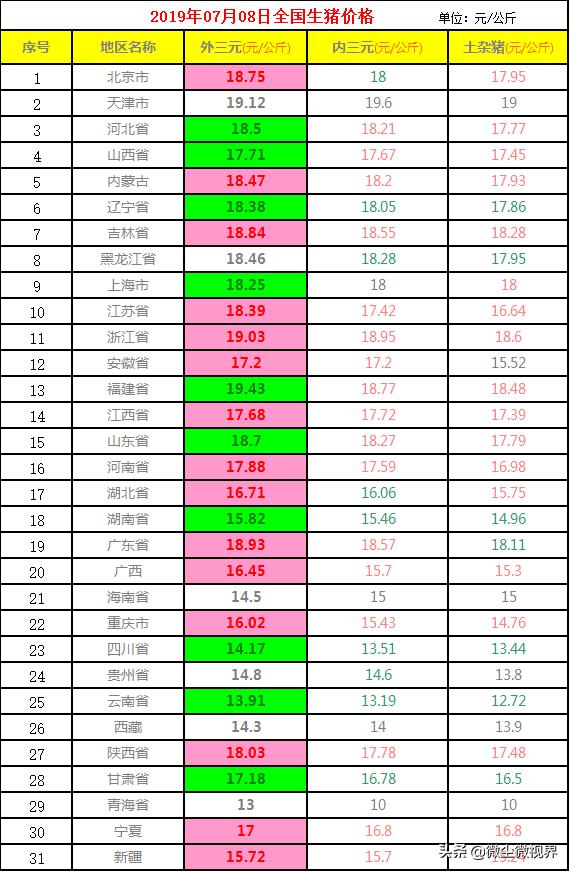 黑龙江生猪最新猪价分析与趋势预测