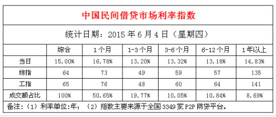 民间借贷利息最新动态，趋势分析及其影响解读