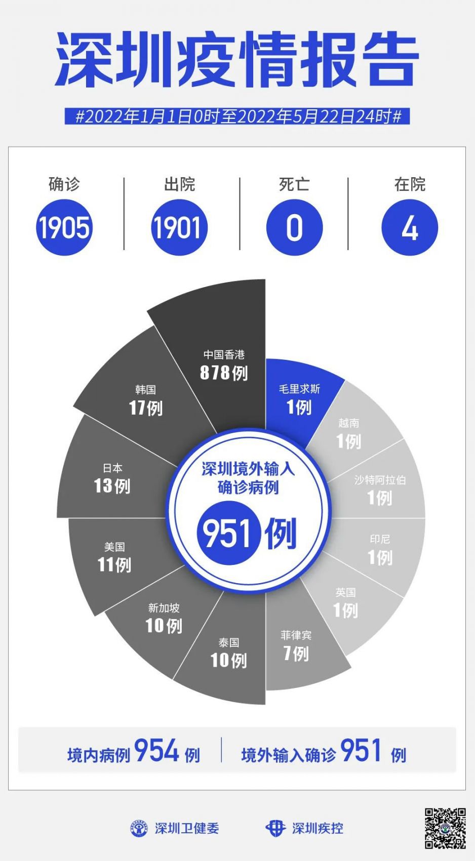 境外疫情最新动态及其全球影响分析