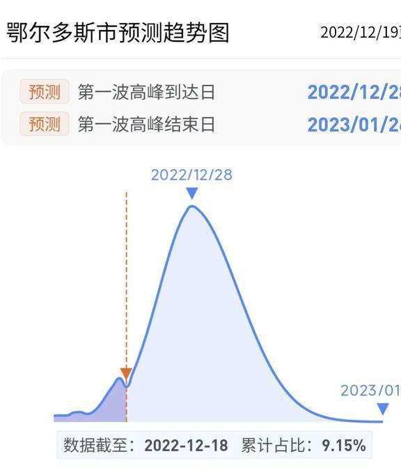 香港新冠疫情最新动态更新