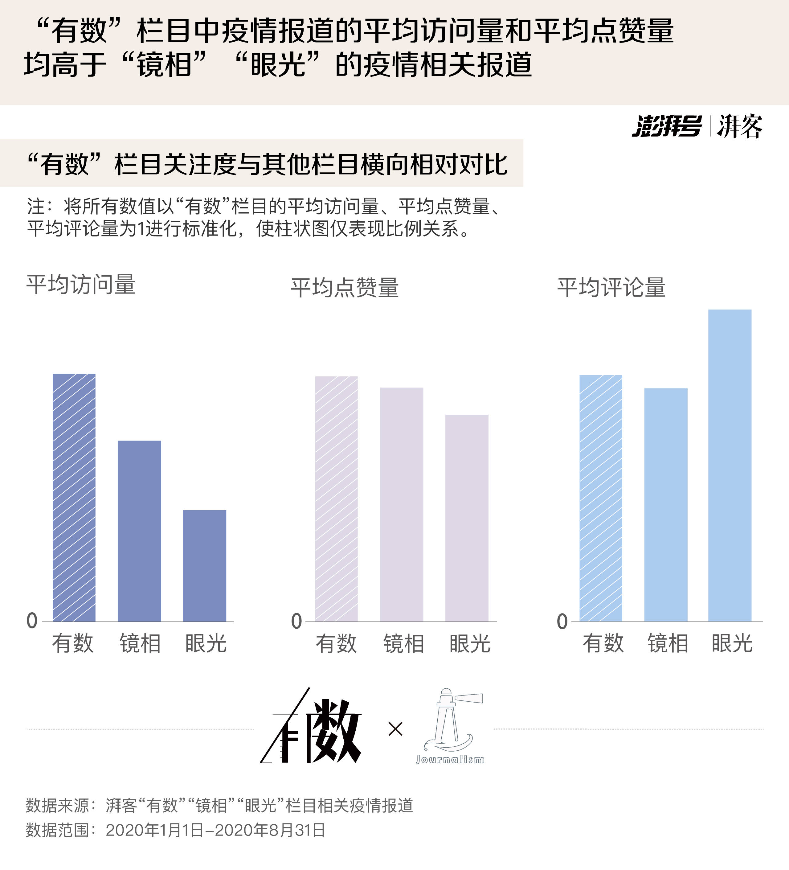 最新疫情报告数据统计及分析概览