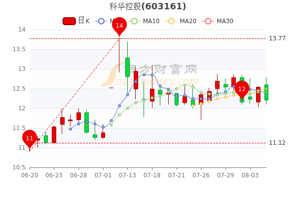 科华股票最新消息综合概述