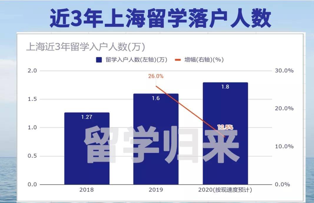 上海落户新政出炉，重塑城市魅力，优化人才生态