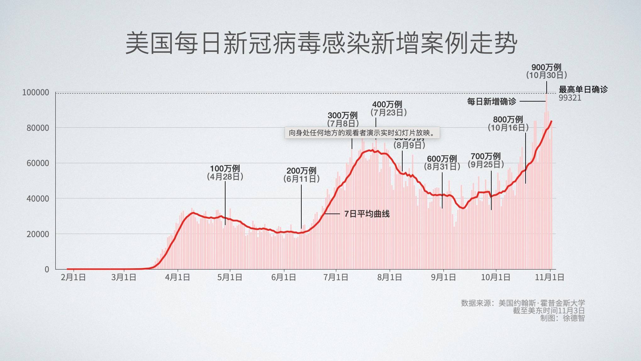 美国疫情最新确诊人数与影响分析