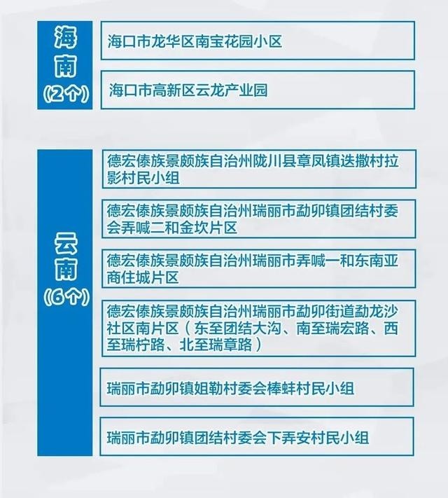 全国中风险疫情最新名单，关注、了解与应对策略