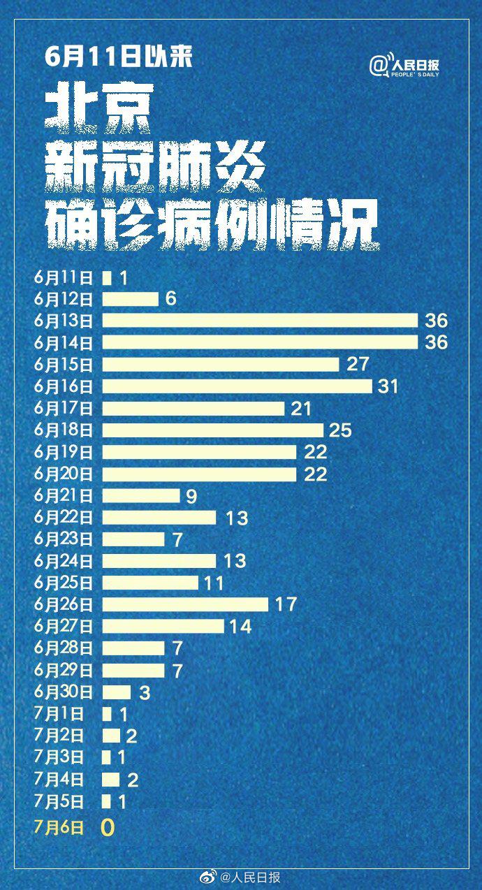 全球疫情最新动态，新增病例及应对策略更新消息