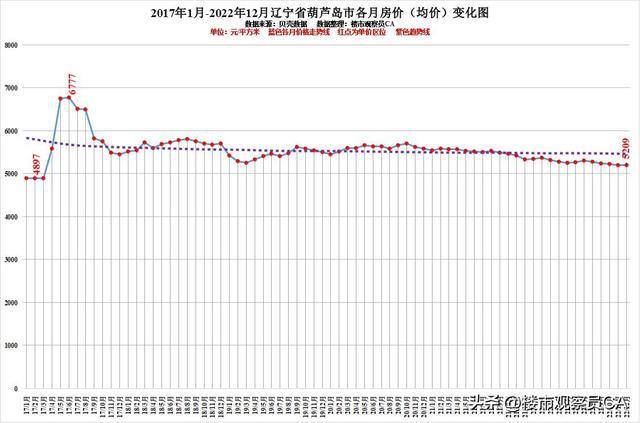 本溪房价走势最新消息，市场趋势分析与未来展望