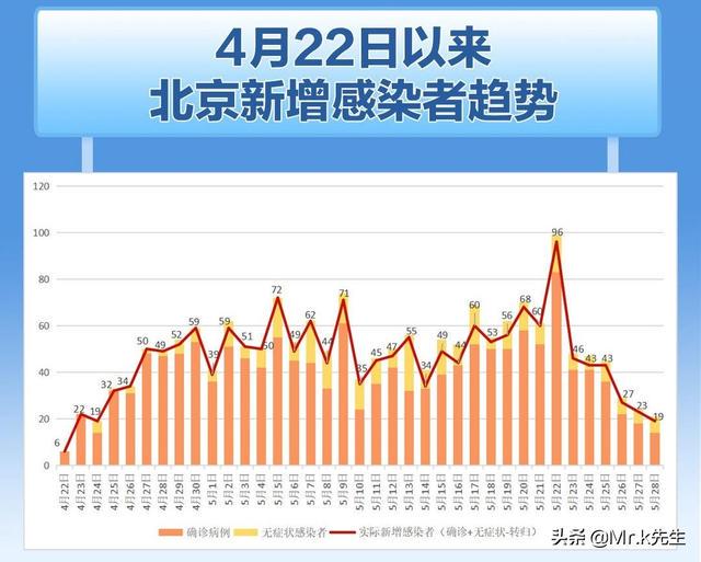 北京最新疫情通报，全面应对，共筑防控长城