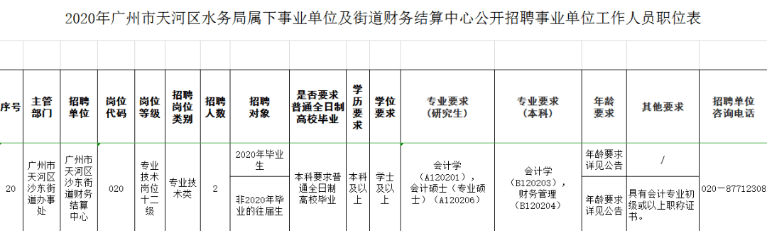 广州天河区最新招工信息概览