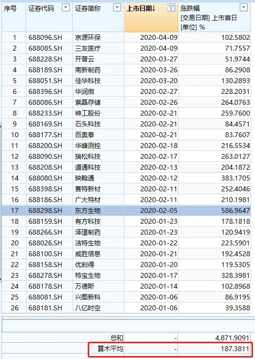 科创板新股上市表更新及影响分析