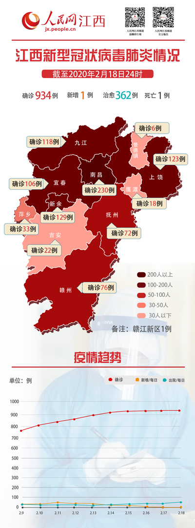 江西确诊病例最新分析报告发布