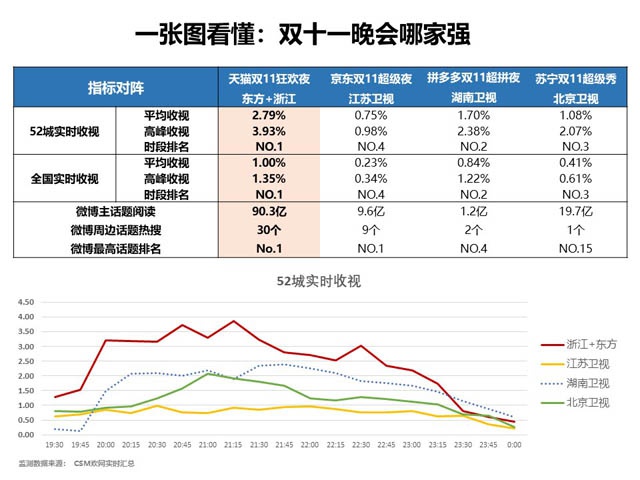 双十一消费狂欢背后的数字洞察揭秘