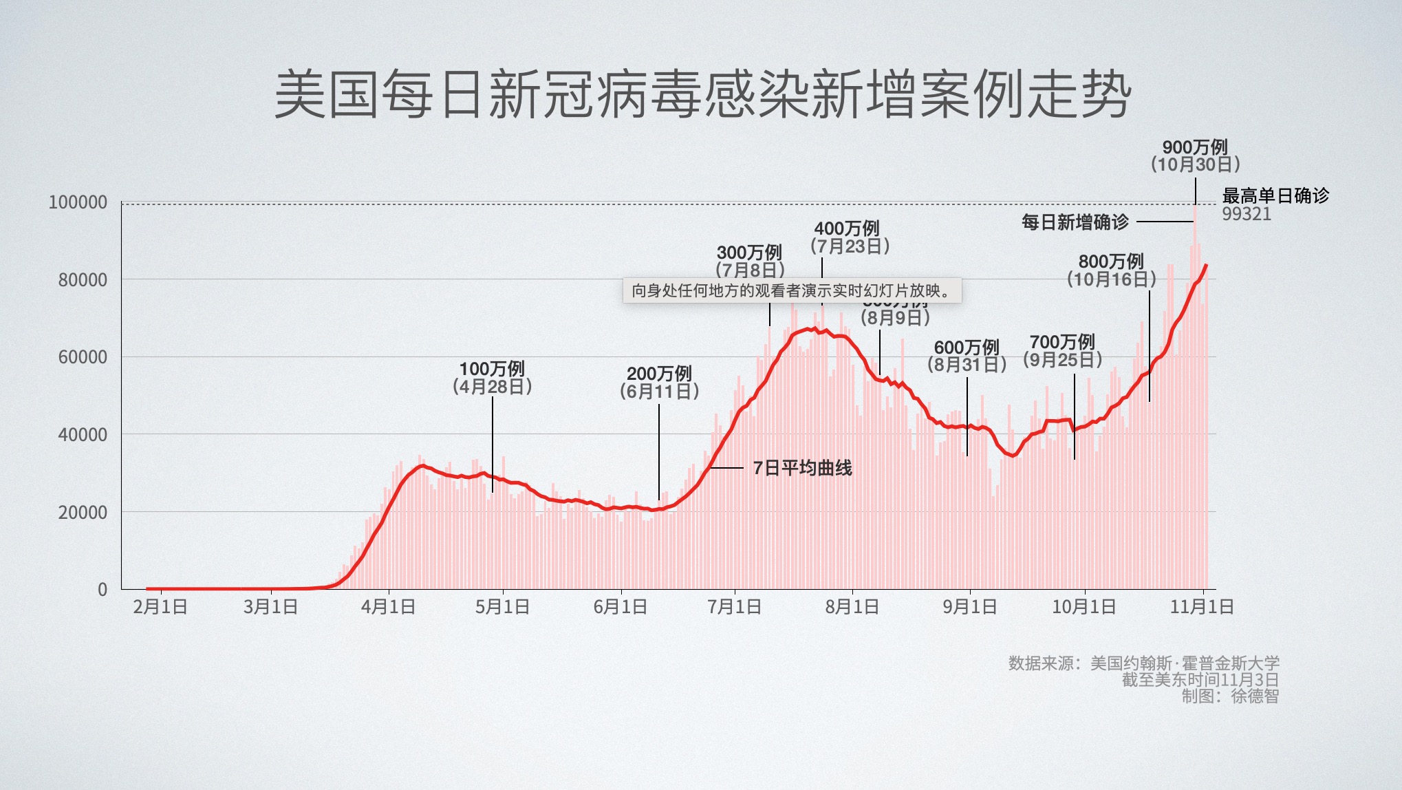 新冠病毒最新动态与死亡病例深度分析