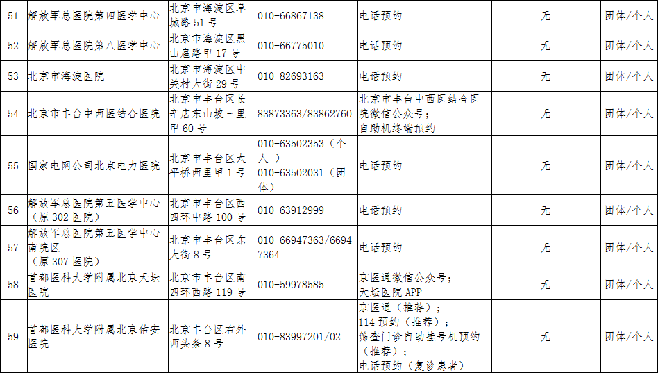 北京疫情最新风险情况分析概览