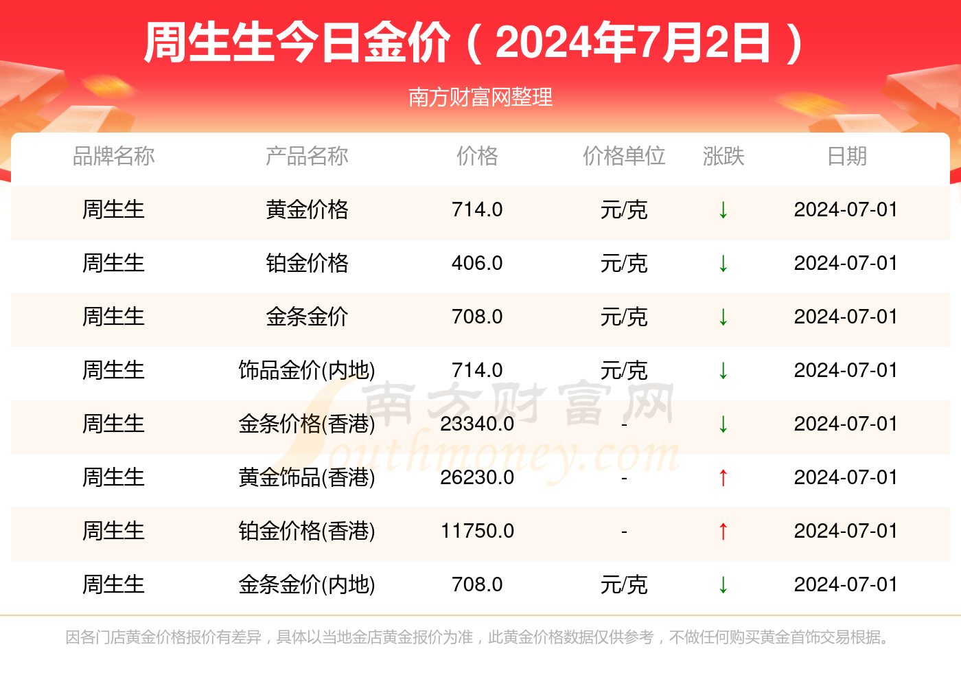 今日黄金价格走势分析，最新动态与市场影响因素探讨