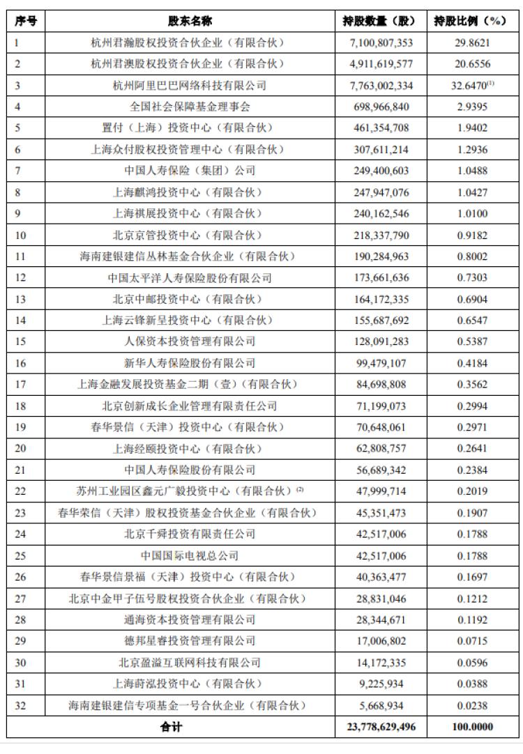 上交所最新蚂蚁集团上市进展更新