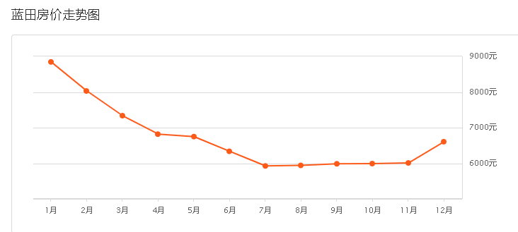 阎良房价最新动态，市场走势与未来展望（2019年）