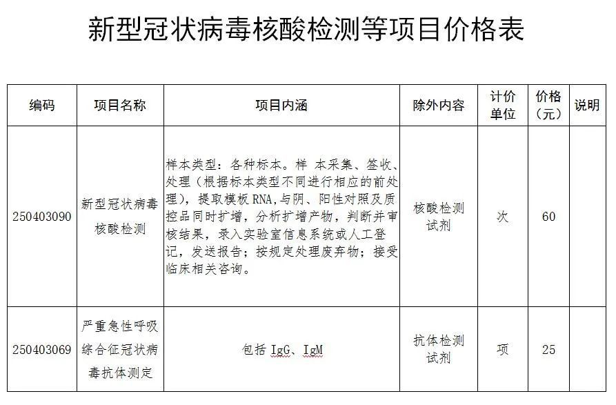 新冠核酸检查最新收费探讨，费用变化及影响分析