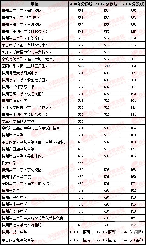 杭州中考分数线最新解读，洞悉分数线背后的深层含义