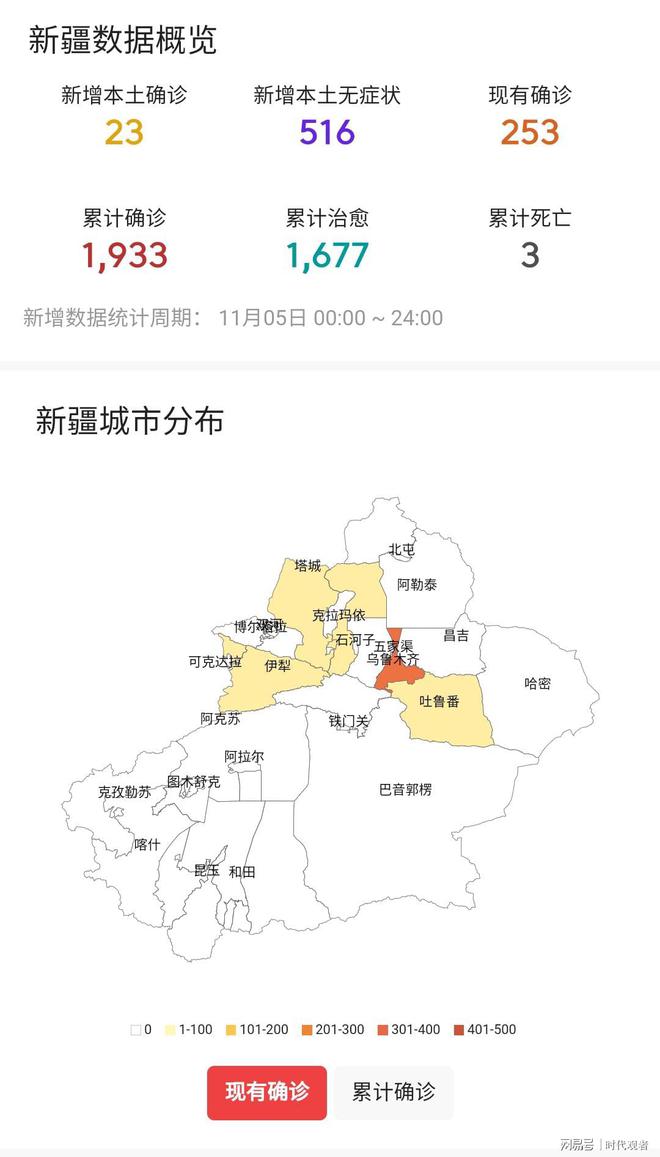 新疆疫情最新数据概况