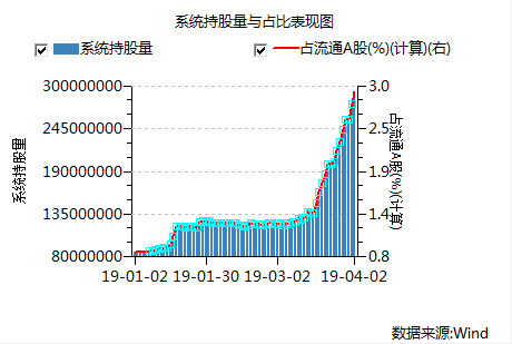 沪股通最新增持个股动态解析