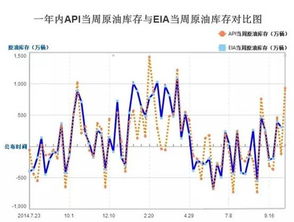 美国最新EIA原油库存数据发布，市场反应及未来展望分析