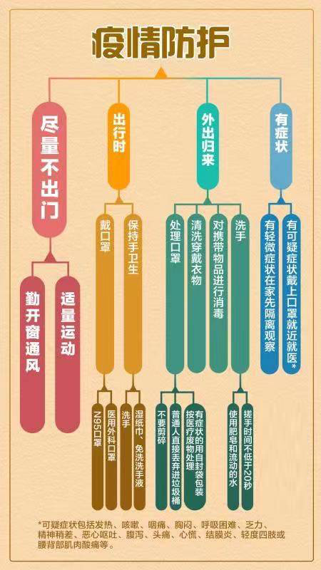 新冠肺炎最新防控知识，理解并实践防控策略的重要性