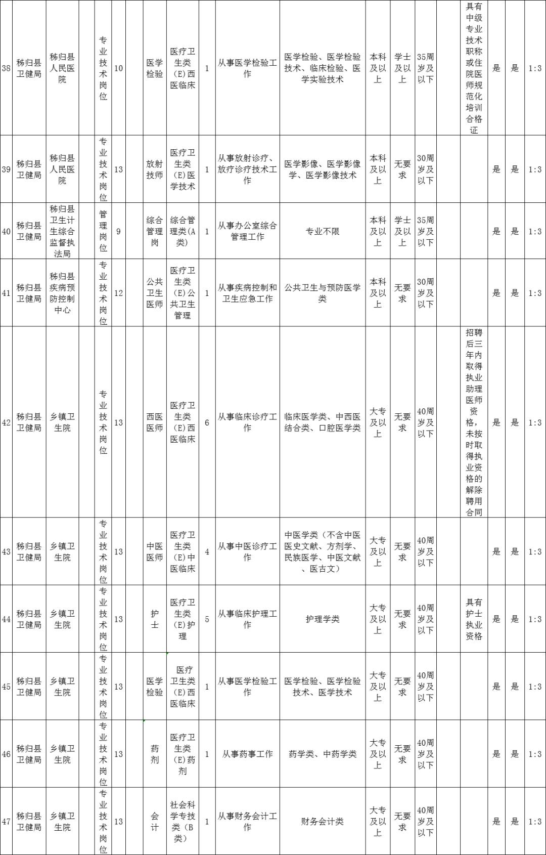 宜昌设计招聘动态与行业趋势解析