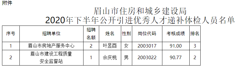 眉山建筑招聘动态与行业趋势解析